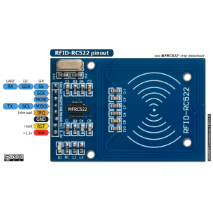 Kit RFID lecteur de carte / Module DÃ©tecteur (13.56Mhz, RC522, S50, Mifare One)